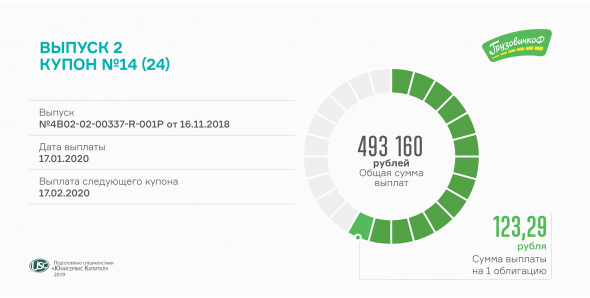 «ГрузовичкоФ» выплатит 14-й купон по БО-П02