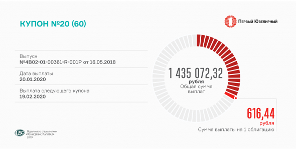20-й купон по облигациям выплатит «ПЮДМ»