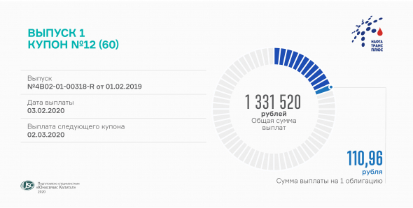 12-й купон выплатил «Нафтатранс плюс»