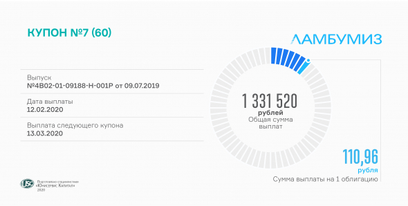 «Ламбумиз» выплатил 7-й купонный доход своим инвесторам