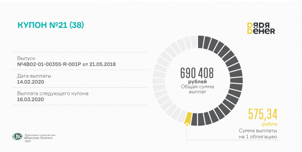 «Дядя Дёнер»выплатил купонный доход за 21 период