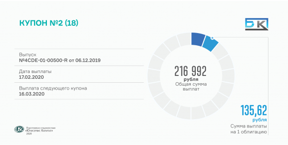 2-й купон по коммерческим облигациям выплатил «БК»