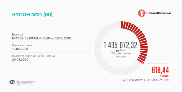 «ПЮДМ» выплатил купон за 21 период