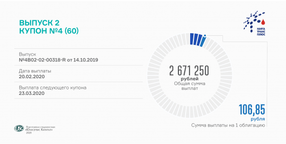 4 купон по 2-му выпуску биржевых облигаций выплатил «Нафтатранс плюс»