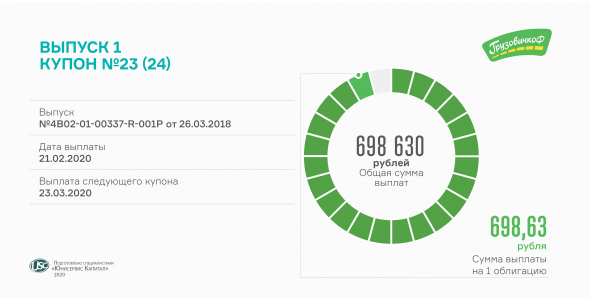 «ГрузовичкоФ» выплатит сегодня 23-ий купон