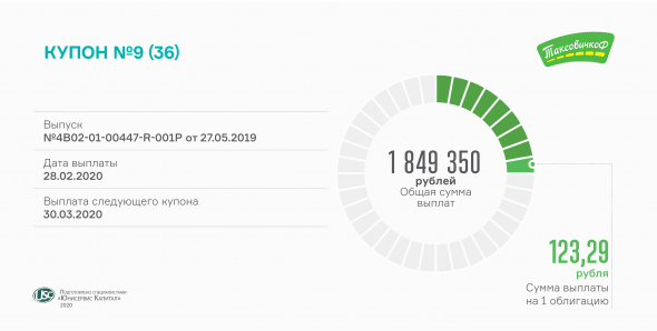«ТаксовичкоФ» выплатил купон за 9-й период
