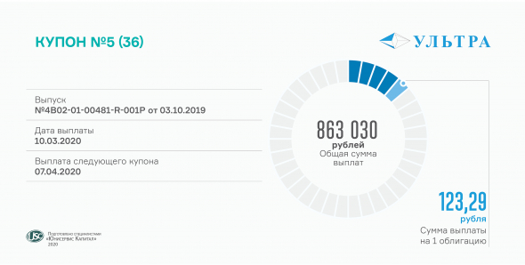 Пятый купон выплатила «Ультра»