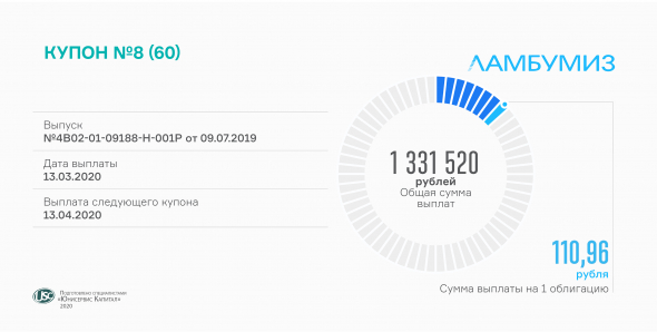 8-й купон по облигациям «Ламбумиз» выплачен