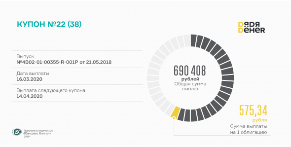 22-й купон выплатил «Дядя Дёнер»