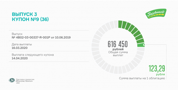 Выплата 9 купона по третьему выпуску «ГрузовичкоФ»