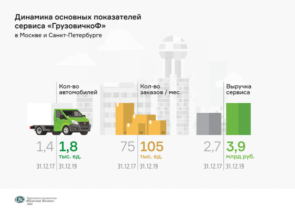 «ГрузовичкоФ-Центр» погасил дебютный выпуск облигаций