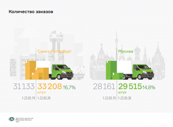 Торги облигациями 4 выпуска «ГрузовичкоФ» начнутся завтра, 27 марта