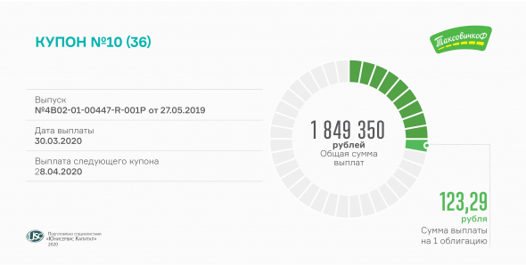 «ТаксовичкоФ» выплачивает сегодня купонный доход за 10-й период