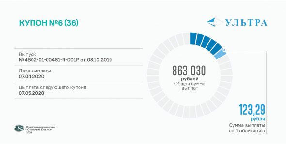 Купонный доход за 6-й период сегодня выплачивает «Ультра»