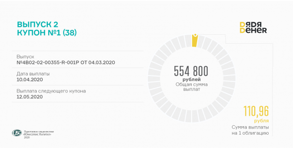 Состоялась выплата первого купона по второму выпуску «Дядя Дёнер»