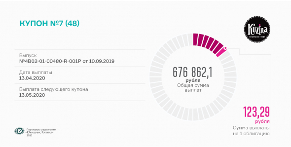 Седьмой купон выплатила «Кузина»