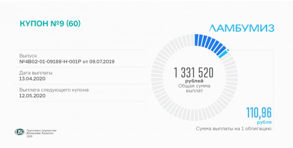 «Ламбумиз» выплатил девятый купон