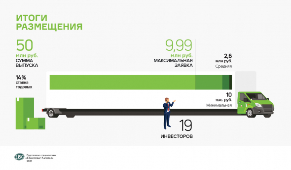 Поступил в обращение четвертый выпуск облигаций «ГрузовичкоФ-Центр»