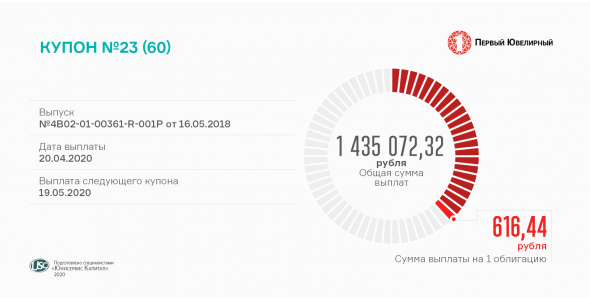 «ПЮДМ» выплатил 23-й купон по облигациям (RU000A0ZZ8A2)