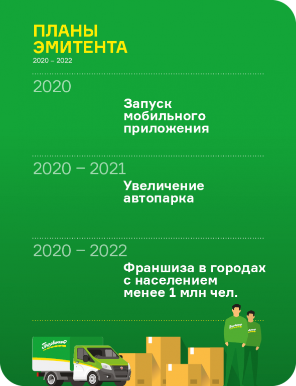 Итоги работы ООО «ГрузовичкоФ-Центр» за 4 квартал 2019 года