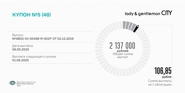 Выплачен пятый купон по облигациям «Леди&Джентльмен Сити»