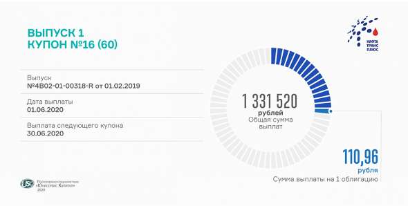 Сегодня состоится выплата 16 купона по первому выпуску «Нафтатранс плюс»