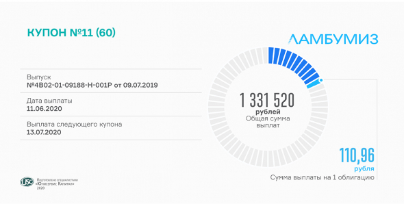 «Ламбумиз» выплатил 11 купон