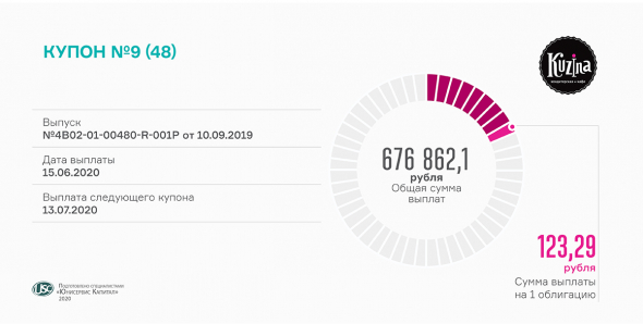 «Кузина» выплачивает 9 купон