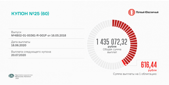 «Первый Ювелирный» выплатил 25 купон