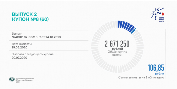 8-й купон по 2-му облигационному выпуску выплатил «Нафтатранс плюс»
