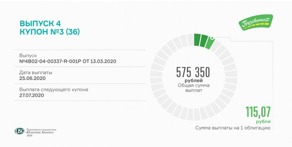 3 купон по 4 серии бондов выплачивает сегодня ООО «ГрузовичкоФ-Центр»