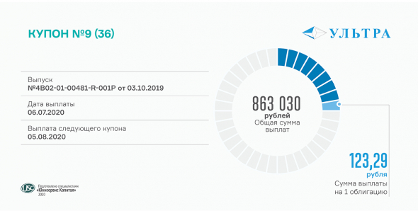 Сегодня 9 купон выплатила «Ультра»