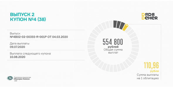 Сегодня выплачен 4 купон по 2 выпуску «Дяди Дёнера»