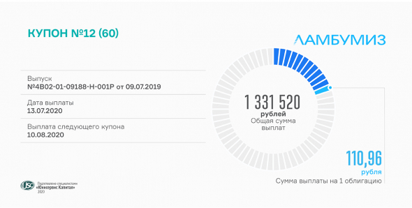 Завод «Ламбумиз» расплатился с инвесторами за 12-й купон