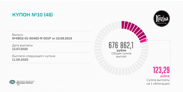 10 купон выплатило ООО «Кузина»