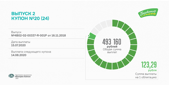 20 купон по 2 выпуску облигаций выплатит «ГрузовичкоФ»