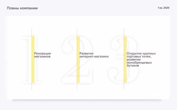 Подробный разбор результатов работы ООО «Трейд Менеджмент» в 1 квартале 2020 года