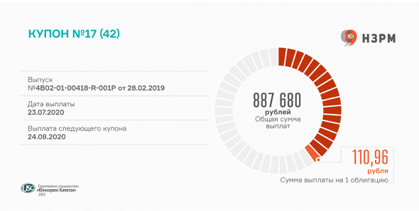 Выплату 17 купона осуществил «НЗРМ»