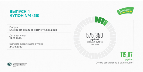 Выплачен 4 купон по 4 выпуску «ГрузовичкоФ»