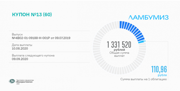 Выплачен 13 купон по облигациям ЗАО «Ламбумиз»