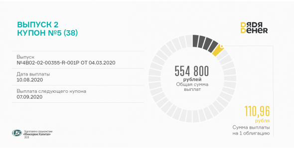 «Дядя Дёнер» выплатил 5 купон по 2 выпуску