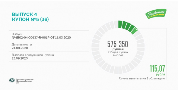 «Грузовичкоф» выплатит сегодня 5 купон по 4 выпуску
