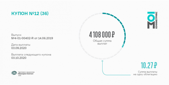 «Юниметрикс» сегодня осуществит выплату 12 купона