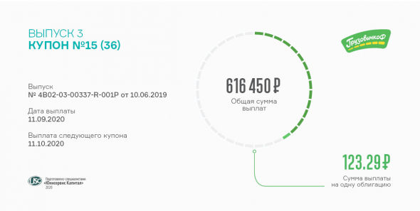 15 купон 3 выпуска перечислит сегодня инвесторам сервис «Грузовичкоф»