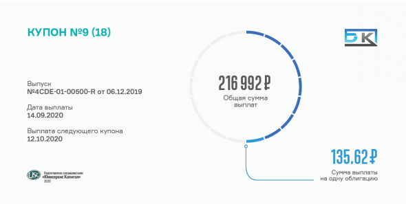 Состоялась выплата 9-го купона по коммерческим облигациям ООО «БК»