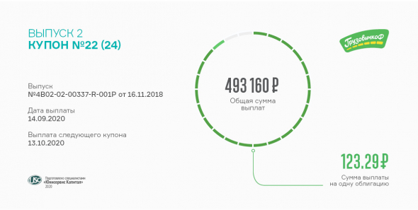 «ГрузовичкоФ» выплатил 22-й купон по облигациям 2-й серии