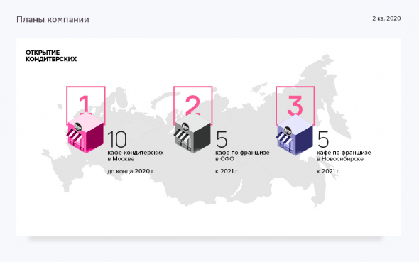 Аналитическое покрытие ООО «Кузина» за 1 полугодие 2020 г.