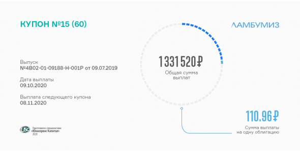 Сегодня выплачен 15 купон по облигациям ЗАО «Ламбумиз»