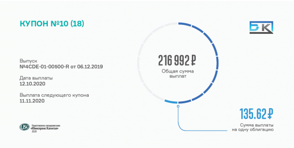 10 купон выплатит ООО «БК»