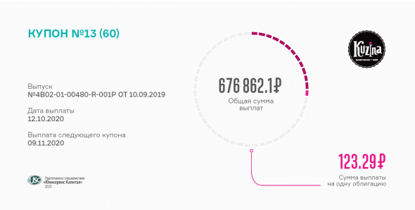 «Кузина» выплатила 13 купон